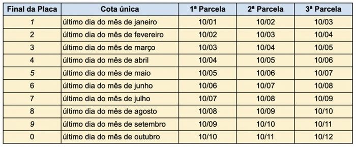 IPVA em Santa Catarina: saiba passo a passo para emitir