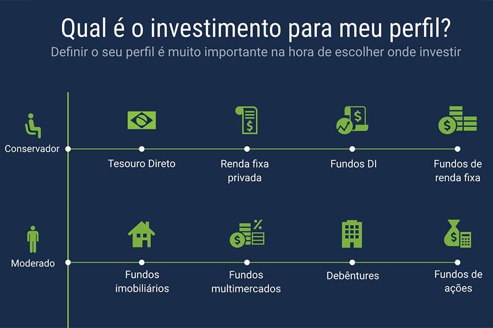 Perfil de investidor da empresa: sabia que ele existe?