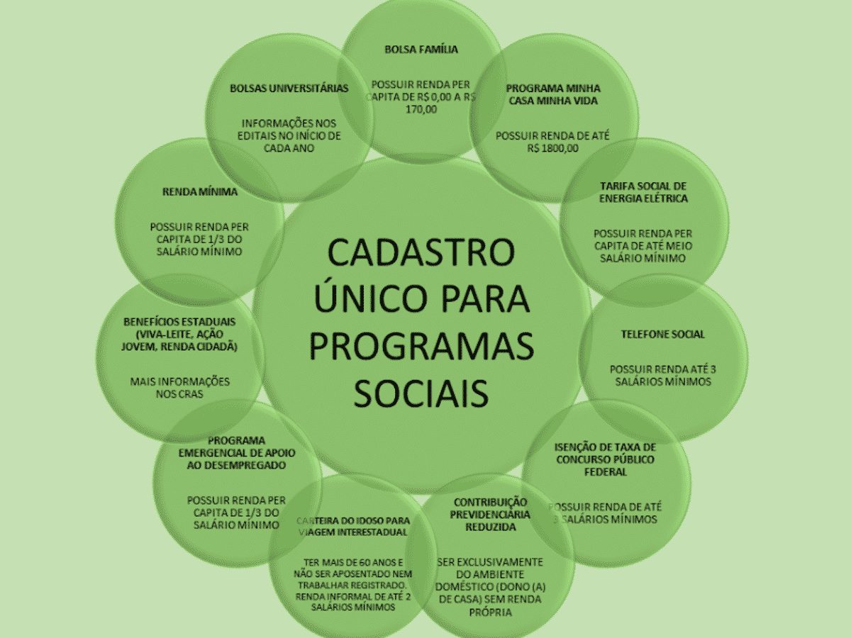 URGENTE: Inscrição do Cadastro Único poderá ser feita pela internet