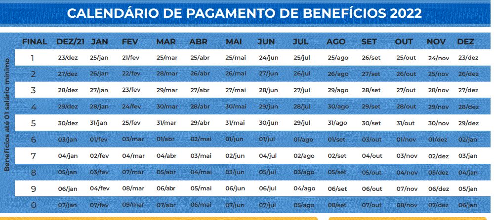 INSS: veja quem recebe aposentadoria nesta terça-feira (08)