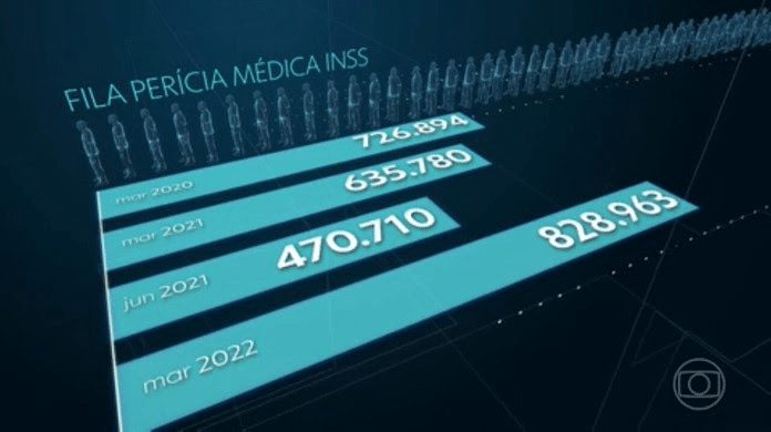 Fila da perícia médica do INSS estpa trancada por causa de greve  de funcionários