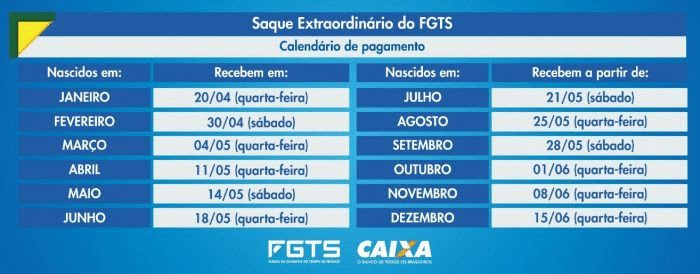 Calendário do FGTS foi alterado novamente? Veja datas do saque de R$ 1 mil