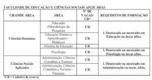 UNEMAT (MT) abre PSS para professores; sem concurso! 